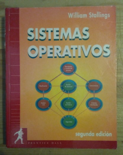 Sistemas operativos